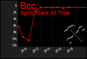 Total Graph of Bcc