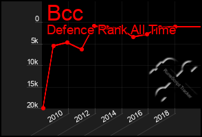 Total Graph of Bcc