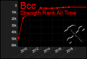 Total Graph of Bcc