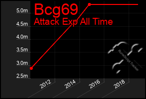 Total Graph of Bcg69