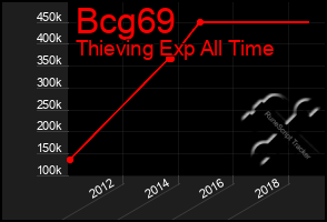 Total Graph of Bcg69