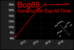 Total Graph of Bcg69