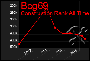 Total Graph of Bcg69