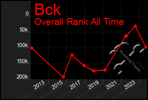 Total Graph of Bck