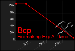 Total Graph of Bcp