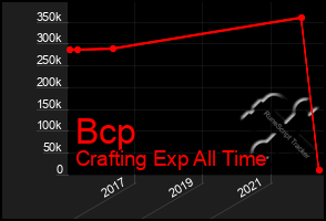 Total Graph of Bcp