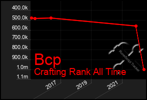 Total Graph of Bcp