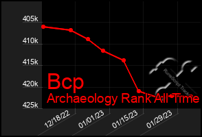 Total Graph of Bcp