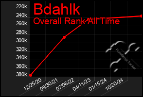 Total Graph of Bdahlk