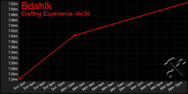 Last 31 Days Graph of Bdahlk
