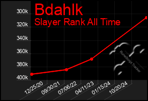 Total Graph of Bdahlk