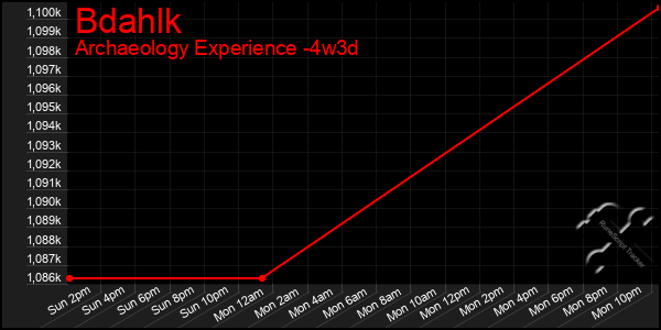 Last 31 Days Graph of Bdahlk