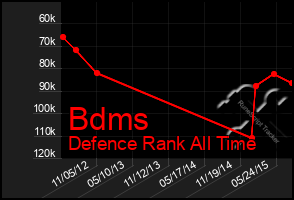 Total Graph of Bdms