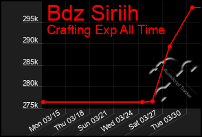 Total Graph of Bdz Siriih