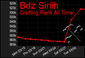 Total Graph of Bdz Siriih