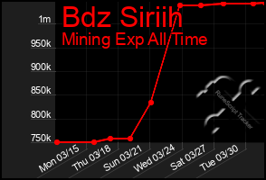 Total Graph of Bdz Siriih