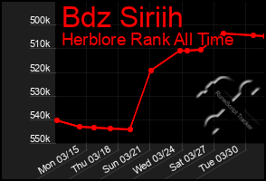 Total Graph of Bdz Siriih