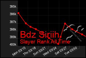 Total Graph of Bdz Siriih