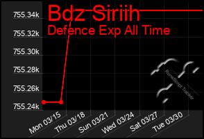 Total Graph of Bdz Siriih