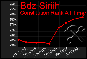 Total Graph of Bdz Siriih