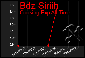 Total Graph of Bdz Siriih