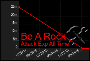 Total Graph of Be A Rock