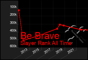 Total Graph of Be Brave