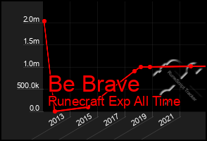 Total Graph of Be Brave