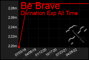 Total Graph of Be Brave