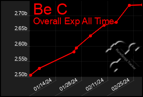 Total Graph of Be C