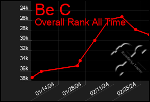 Total Graph of Be C