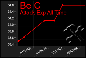 Total Graph of Be C