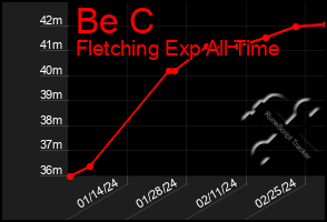 Total Graph of Be C