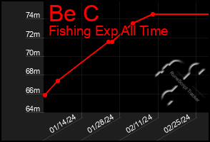 Total Graph of Be C