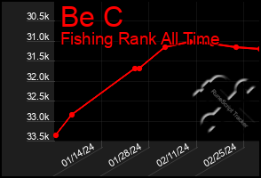 Total Graph of Be C