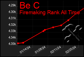Total Graph of Be C