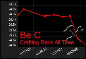 Total Graph of Be C
