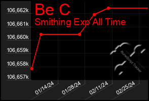 Total Graph of Be C
