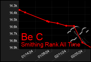 Total Graph of Be C