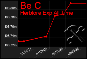 Total Graph of Be C