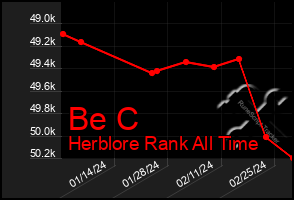 Total Graph of Be C