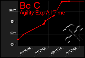 Total Graph of Be C