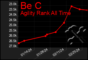 Total Graph of Be C
