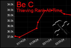 Total Graph of Be C