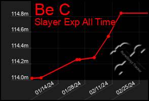 Total Graph of Be C