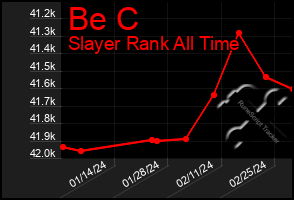 Total Graph of Be C