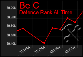 Total Graph of Be C