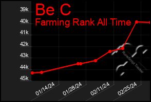 Total Graph of Be C