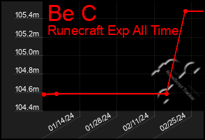 Total Graph of Be C