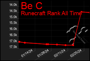 Total Graph of Be C